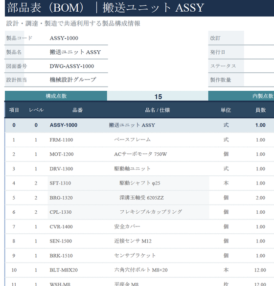 部品表（BOM）のイメージ