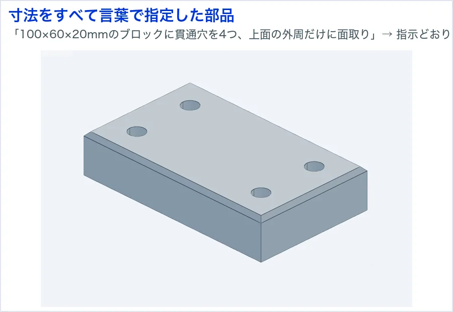 言葉で寸法を指定して生成したブロック部品の3Dモデル