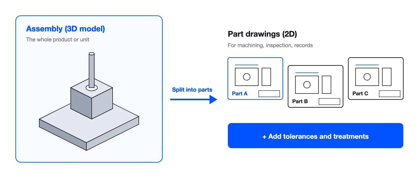 Drawing barashi splits an assembly (3D model) into parts and creates 2D part drawings with the information needed for machining added